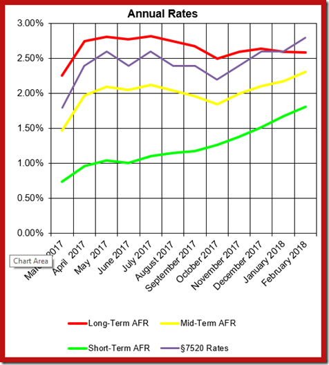 Afr Rates Mid Term : Applicable federal rates (AFR) – BUYU